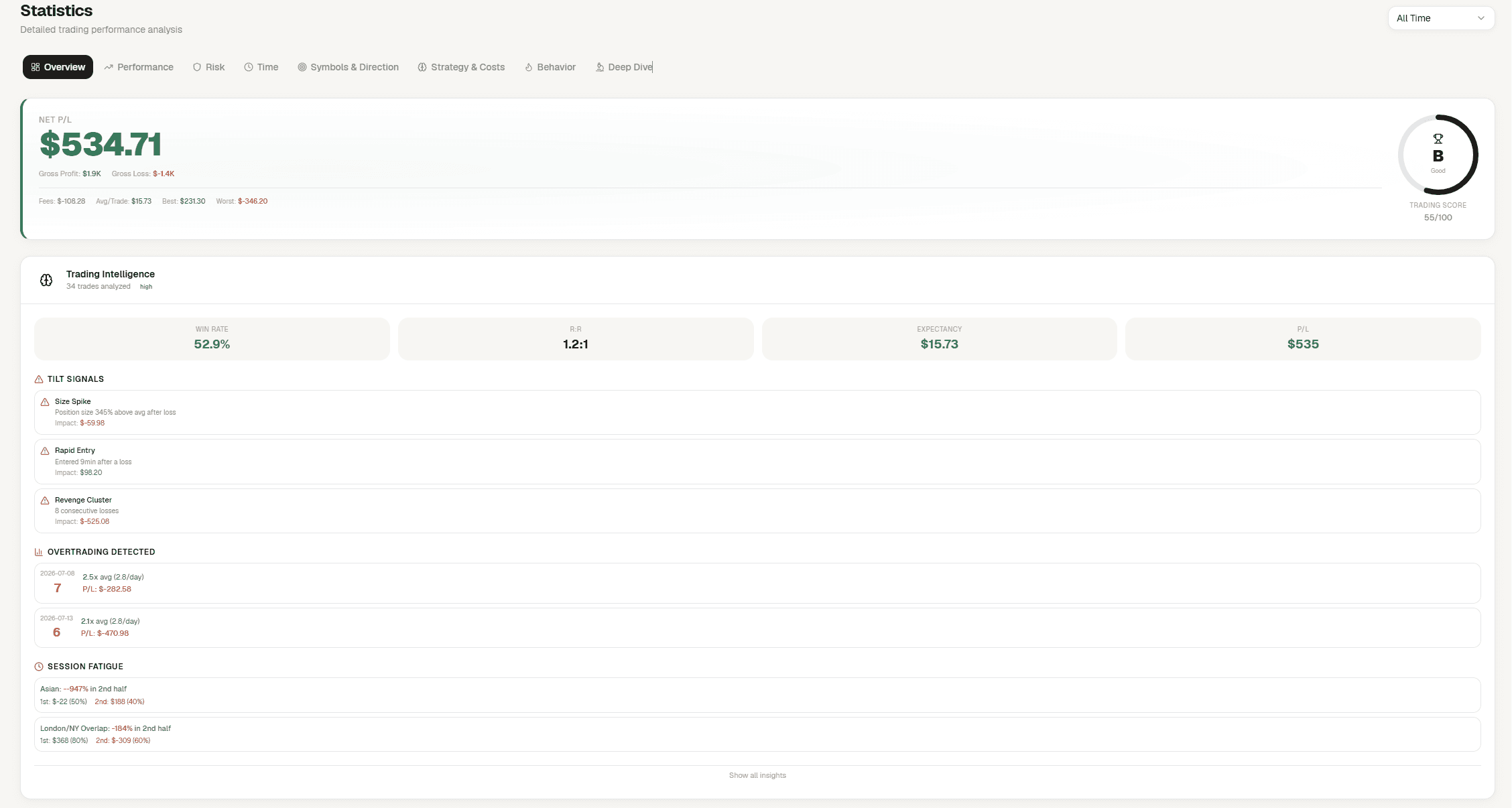 Statistics dashboard
